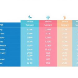 Мобильные операторы: как выбрать лучший тариф и услуги для себя